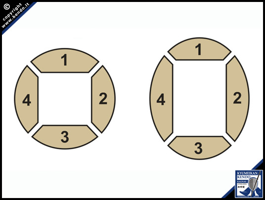 Rankenos dalies pagrindą, kuriame esate surašę skaičius 1 – 2 – 3 – 4 sutveriate paeiliui